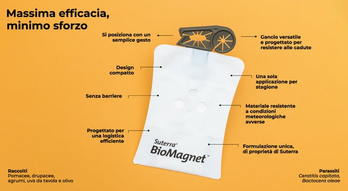 plataforma-biomagnet-suterra-propiedades-IT