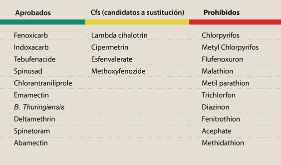 tabla-insecticidas-1