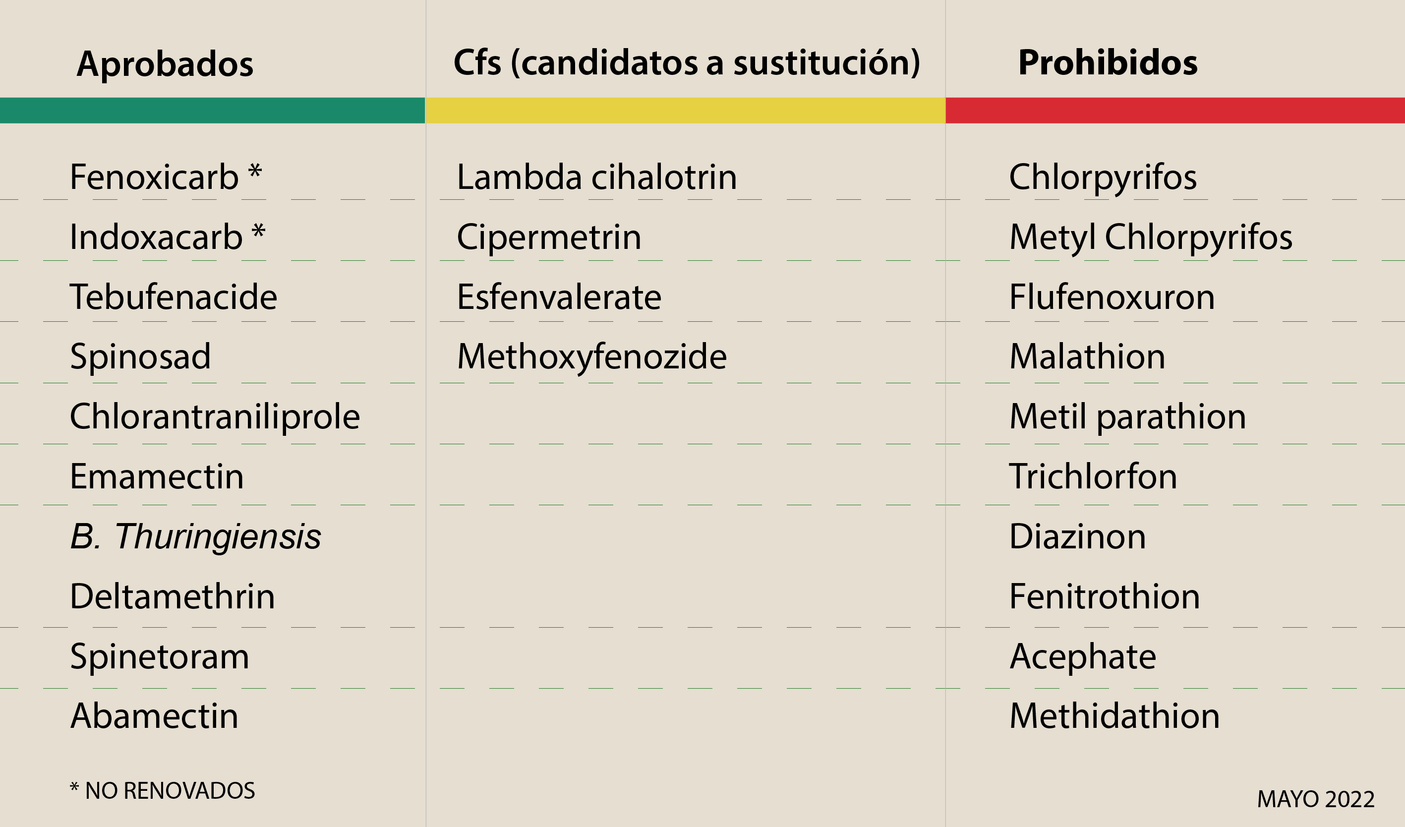 tabla-insecticidas-ES-2022