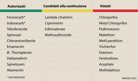 tabla-insecticidas-IT-2022