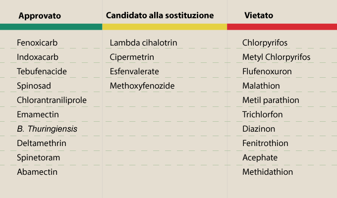 tabla-insecticidas-it