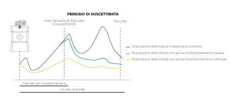 Grafico Biomagnet Ruby- IT (png)