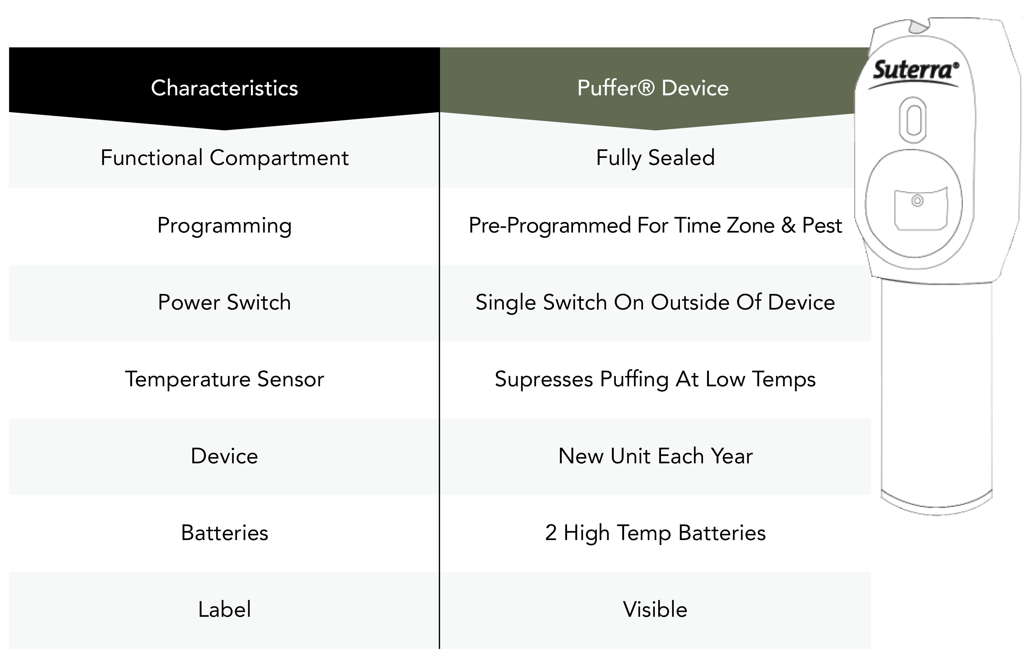 New-Puffer-Specifications-Chart-1