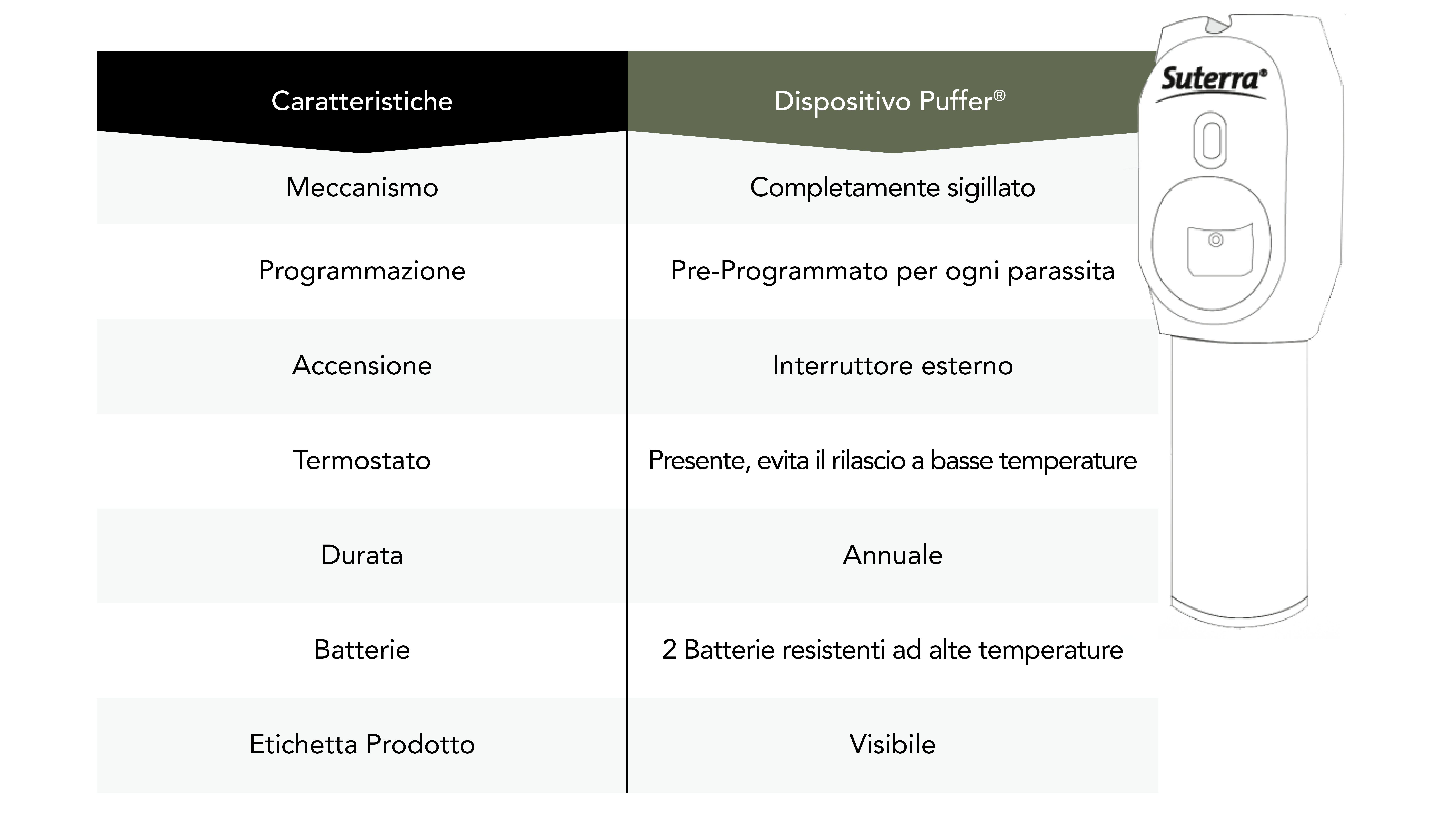 Tabla comparativa New Puffer (IT)