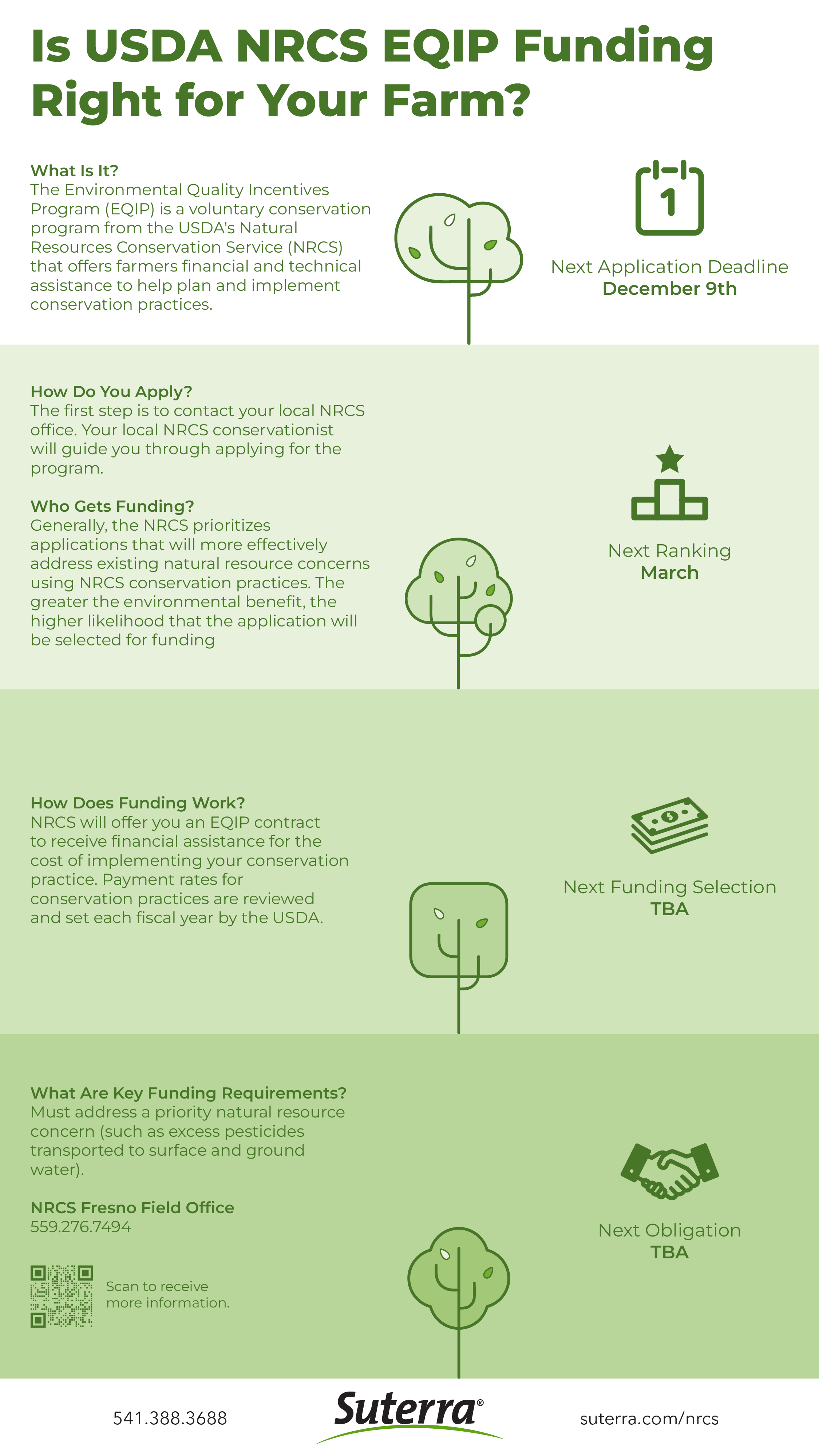 NRCS-Infographic-Fall-23