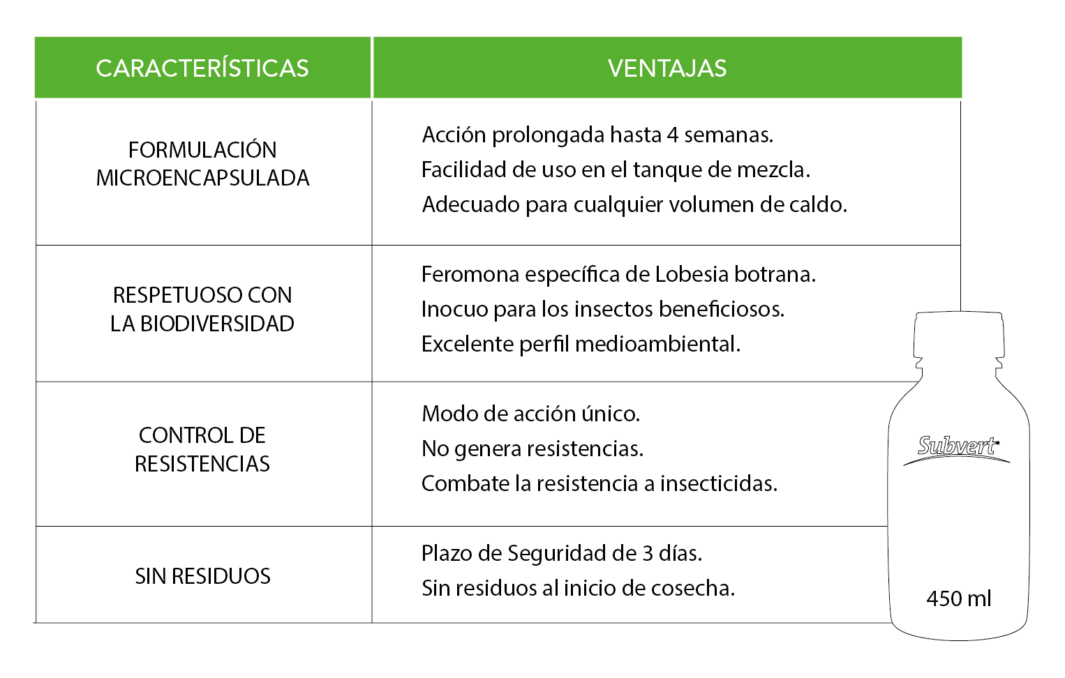 Tabla comparativa de características y ventajas de Subvert