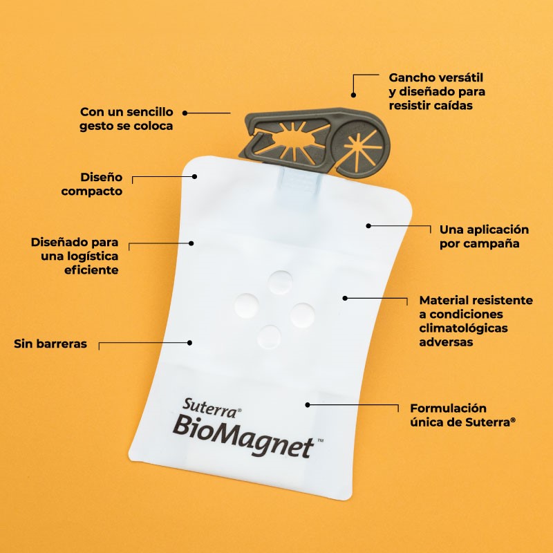 Infografia BioMagnet